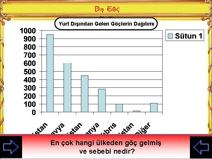 Yurt Dışından Gelen Göçlerin Dağılımı En çok hangi ülkeden göç gelmiş ve sebebi nedir?