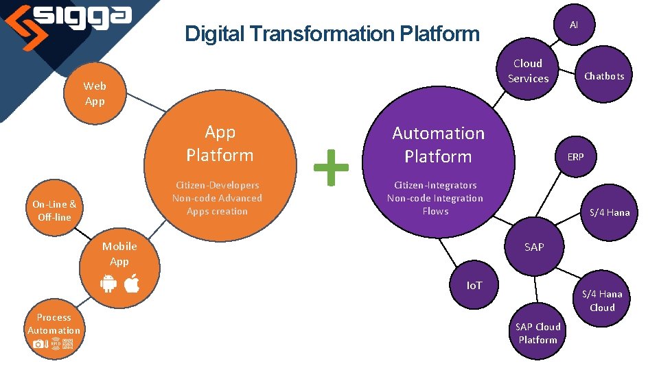 AI Digital Transformation Platform Cloud Services Web App Platform Citizen-Developers Non-code Advanced Apps creation