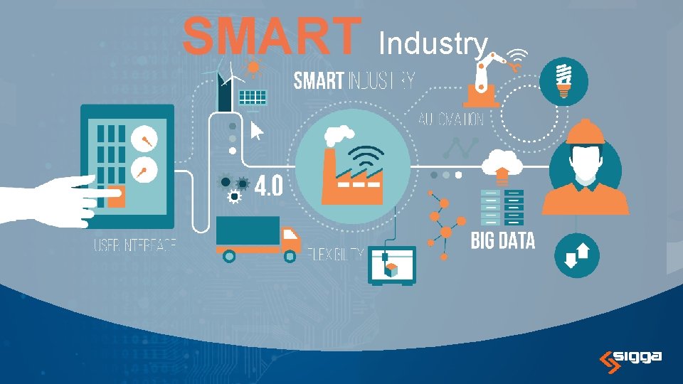 SMART Industry 