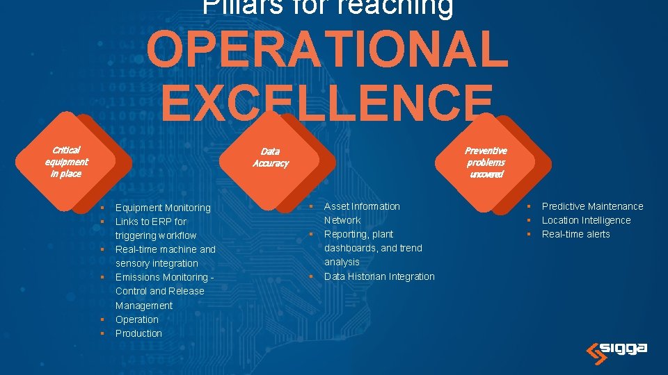 Pillars for reaching OPERATIONAL EXCELLENCE Critical equipment in place Preventive problems uncovered Data Accuracy