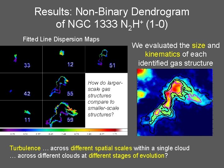 Results: Non-Binary Dendrogram of NGC 1333 N 2 H+ (1 -0) Fitted Line Dispersion