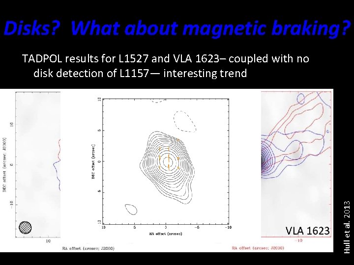 Disks? What about magnetic braking? Hull et al. 2013 TADPOL results for L 1527