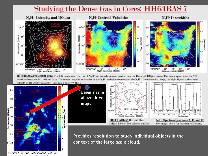 Beam size in above three maps Provides resolution to study individual objects in the