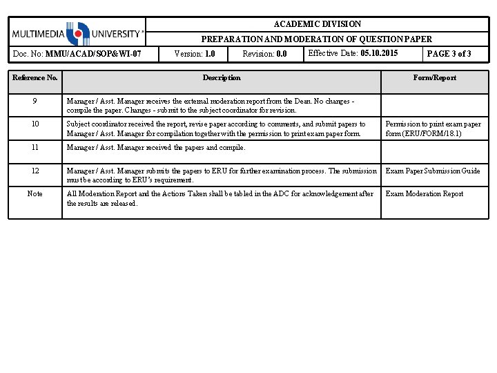 ACADEMIC DIVISION PREPARATION AND MODERATION OF QUESTION PAPER Doc. No: MMU/ACAD/SOP&WI-07 Reference No. Version: