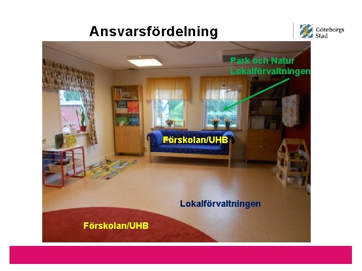 Ansvarsfördelning Park och Natur Lokalförvaltningen Förskolan/UHB 