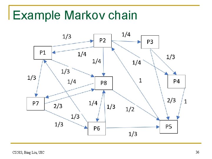 Example Markov chain CS 583, Bing Liu, UIC 36 