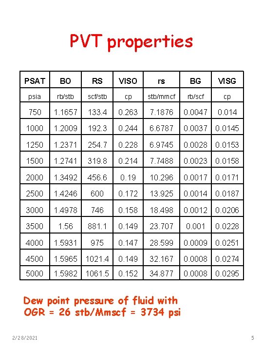 PVT properties PSAT BO RS VISO rs BG VISG psia rb/stb scf/stb cp stb/mmcf