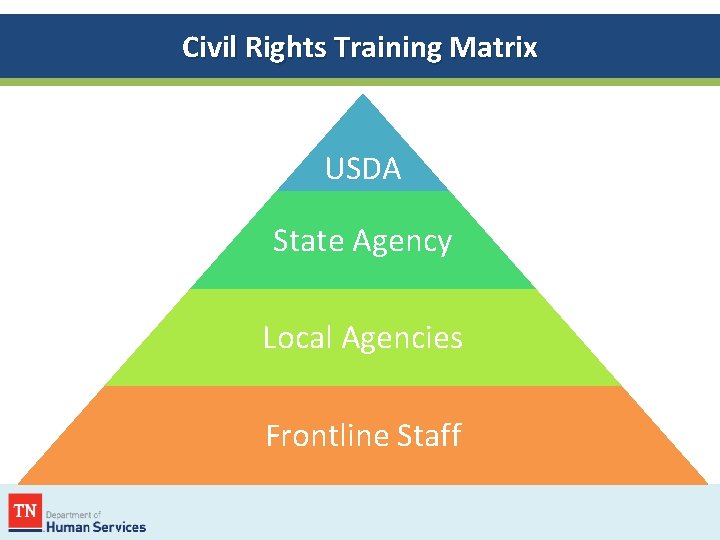Civil Rights Training Matrix USDA State Agency Local Agencies Frontline Staff 