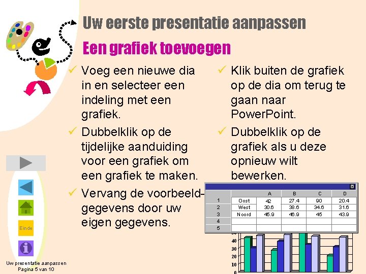 Uw eerste presentatie aanpassen Een grafiek toevoegen Einde ü Voeg een nieuwe dia ü