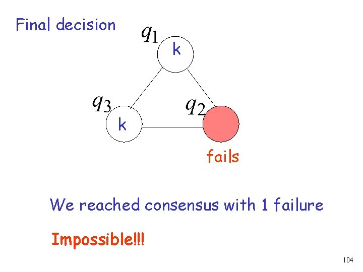 Final decision k k fails We reached consensus with 1 failure Impossible!!! 104 