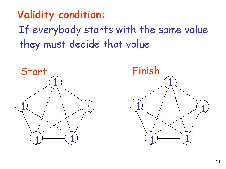 Validity condition: If everybody starts with the same value they must decide that value