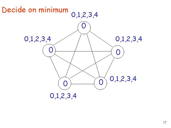 Decide on minimum 0, 1, 2, 3, 4 0 0 0, 1, 2, 3,