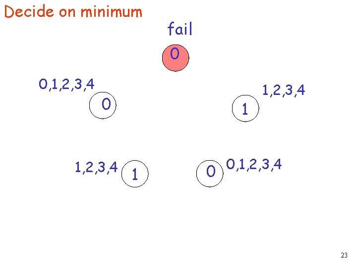 Decide on minimum fail 0 0, 1, 2, 3, 4 0 1, 2, 3,
