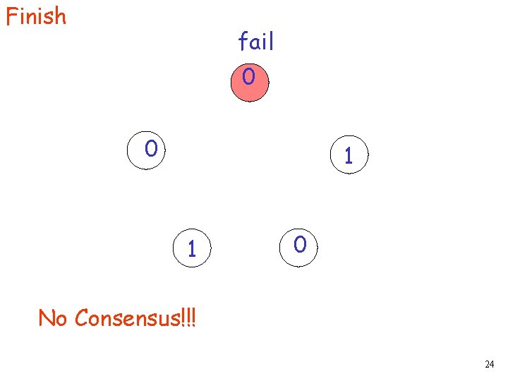 Finish fail 0 0 1 1 0 No Consensus!!! 24 