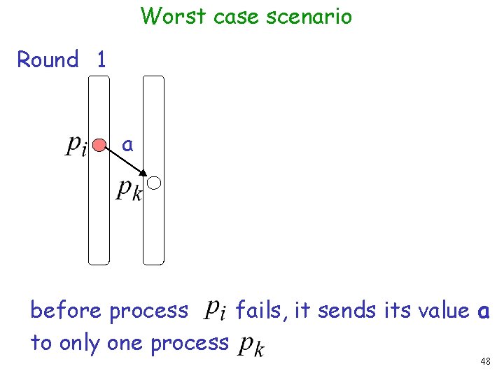 Worst case scenario Round 1 a before process fails, it sends its value a
