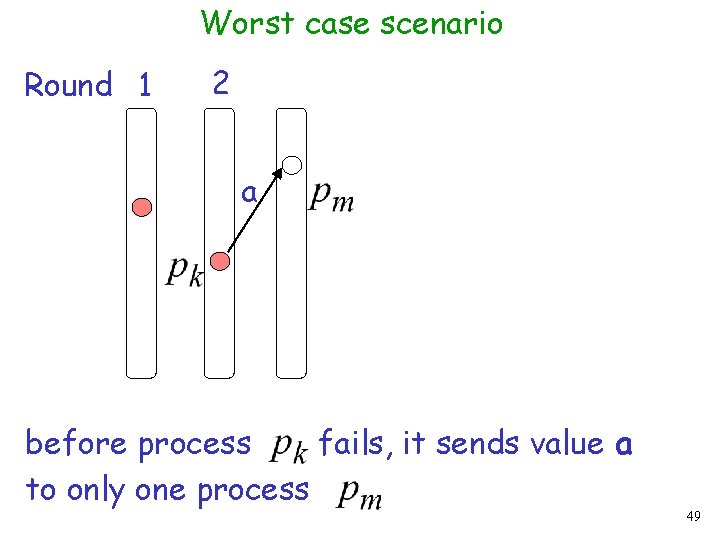 Worst case scenario Round 1 2 a before process fails, it sends value a