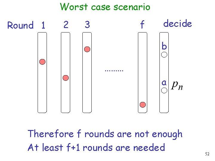Worst case scenario Round 1 2 3 f decide b ……… a Therefore f