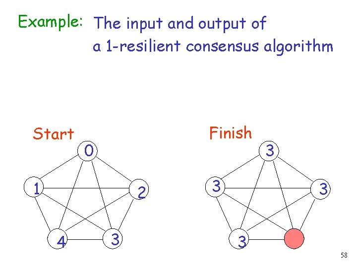 Example: The input and output of a 1 -resilient consensus algorithm Start Finish 0