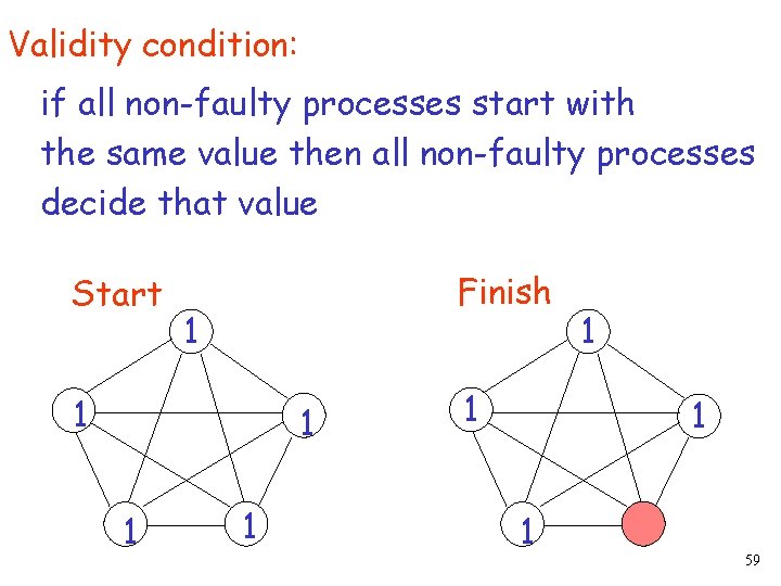 Validity condition: if all non-faulty processes start with the same value then all non-faulty