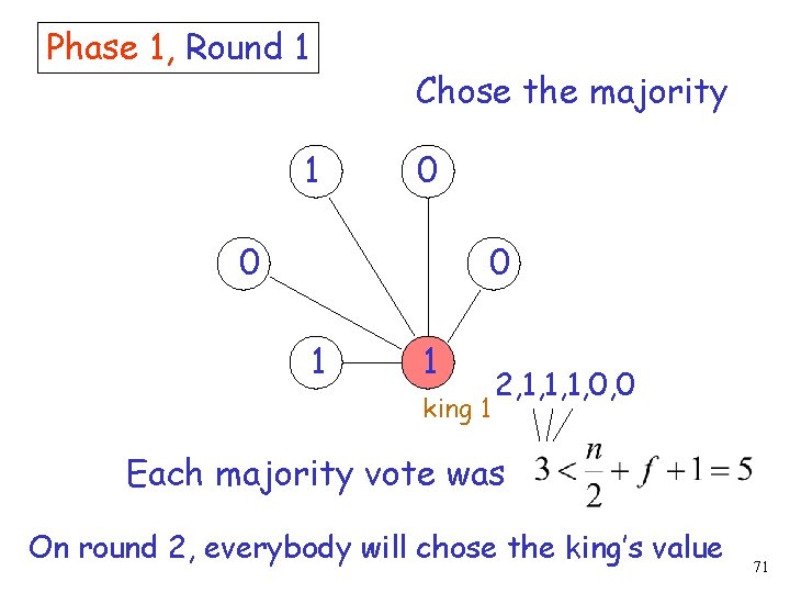 Phase 1, Round 1 Chose the majority 1 0 0 0 1 1 king