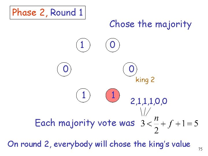 Phase 2, Round 1 1 Chose the majority 0 0 0 1 1 king