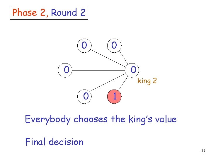 Phase 2, Round 2 0 0 0 king 2 1 Everybody chooses the king’s
