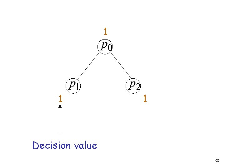 1 1 1 Decision value 88 