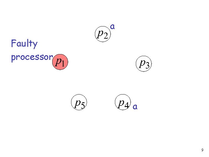 a Faulty processor a 9 