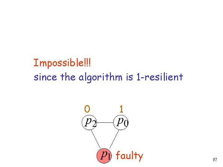 Impossible!!! since the algorithm is 1 -resilient 0 1 faulty 97 