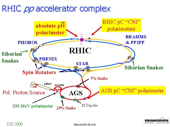 Proton Polarimetry At Rhic 1 Provide Polarization Measurements