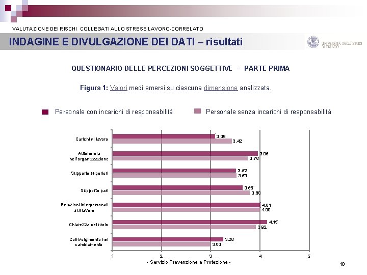  VALUTAZIONE DEI RISCHI COLLEGATI ALLO STRESS LAVORO-CORRELATO INDAGINE E DIVULGAZIONE DEI DATI –