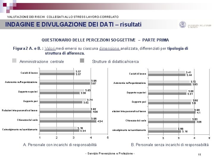  VALUTAZIONE DEI RISCHI COLLEGATI ALLO STRESS LAVORO-CORRELATO INDAGINE E DIVULGAZIONE DEI DATI –