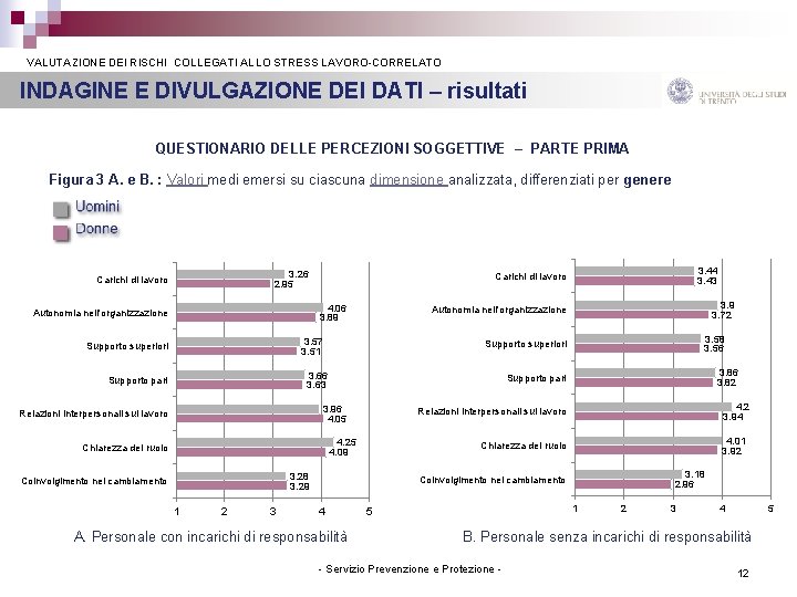  VALUTAZIONE DEI RISCHI COLLEGATI ALLO STRESS LAVORO-CORRELATO INDAGINE E DIVULGAZIONE DEI DATI –