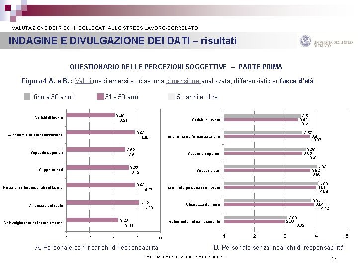 VALUTAZIONE DEI RISCHI COLLEGATI ALLO STRESS LAVORO-CORRELATO INDAGINE E DIVULGAZIONE DEI DATI –
