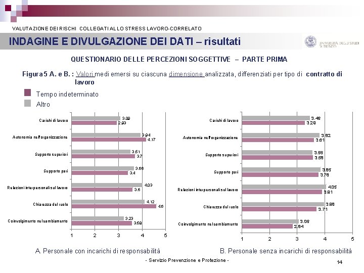  VALUTAZIONE DEI RISCHI COLLEGATI ALLO STRESS LAVORO-CORRELATO INDAGINE E DIVULGAZIONE DEI DATI –