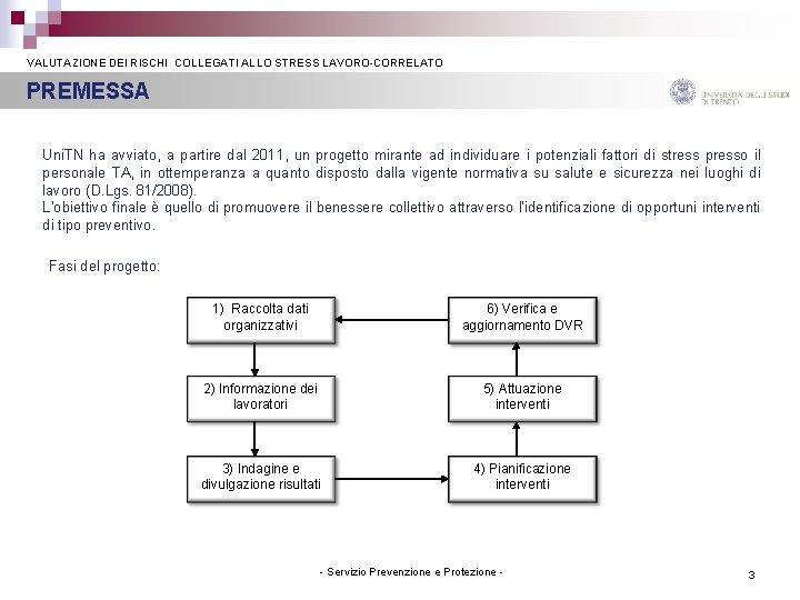  VALUTAZIONE DEI RISCHI COLLEGATI ALLO STRESS LAVORO-CORRELATO PREMESSA Uni. TN ha avviato, a