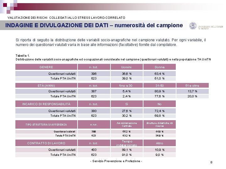  VALUTAZIONE DEI RISCHI COLLEGATI ALLO STRESS LAVORO-CORRELATO INDAGINE E DIVULGAZIONE DEI DATI –