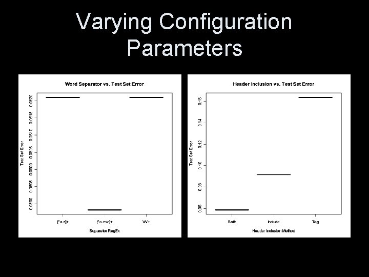 Varying Configuration Parameters 
