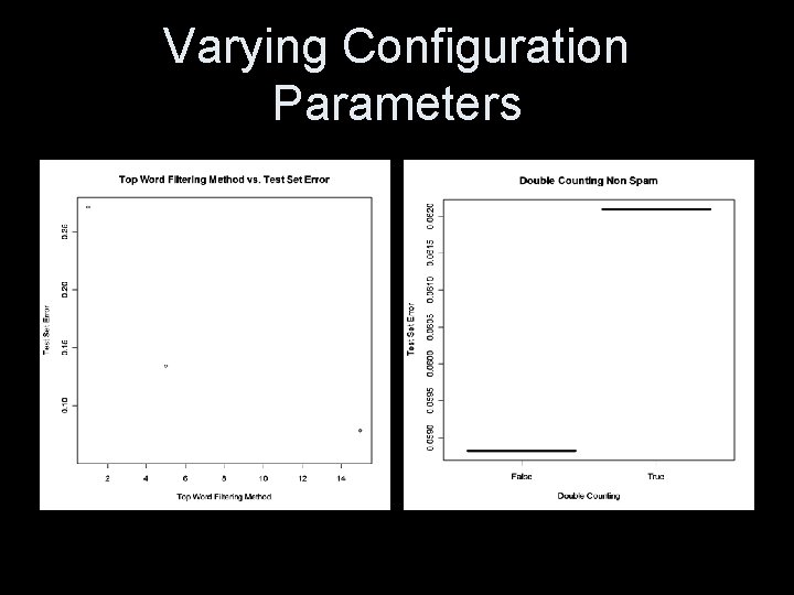 Varying Configuration Parameters 