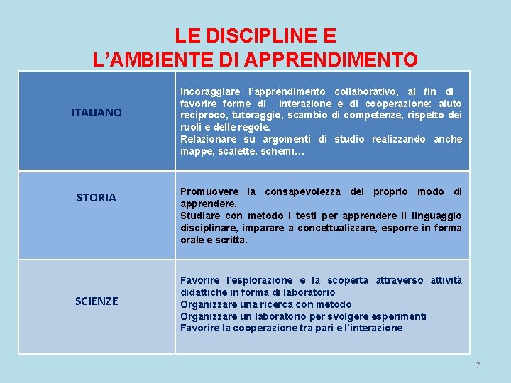 LE DISCIPLINE E L’AMBIENTE DI APPRENDIMENTO ITALIANO STORIA SCIENZE Incoraggiare l’apprendimento collaborativo, al fin