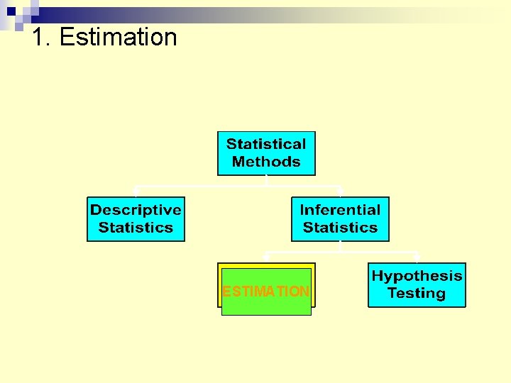 1. Estimation ESTIMATION 