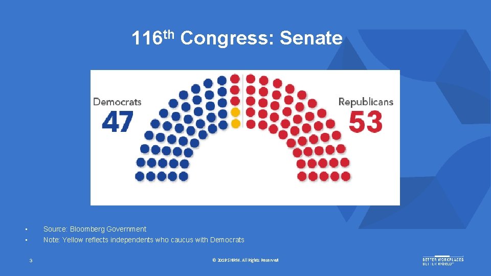 How a Bill Becomes a Law t 2019