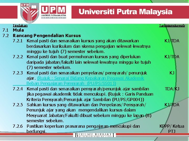 Tindakan 7. 1 Mula 7. 2 Rancang Pengendalian Kursus 7. 2. 1 Kenal pasti