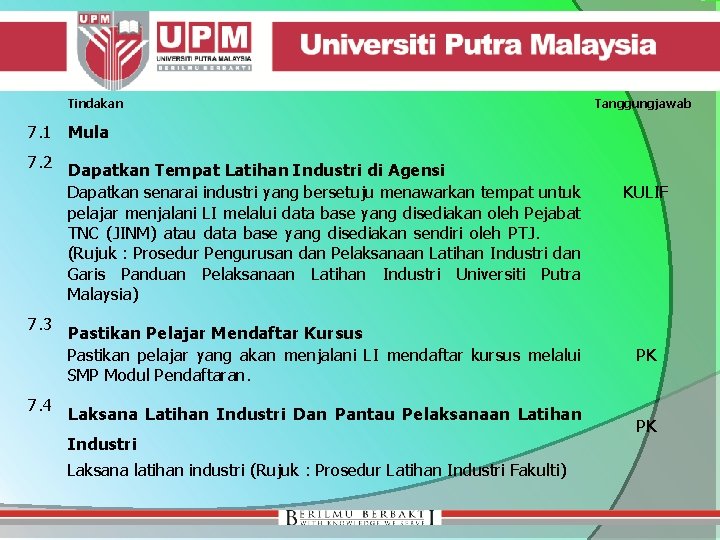 Tindakan Tanggungjawab 7. 1 Mula 7. 2 Dapatkan Tempat Latihan Industri di Agensi Dapatkan