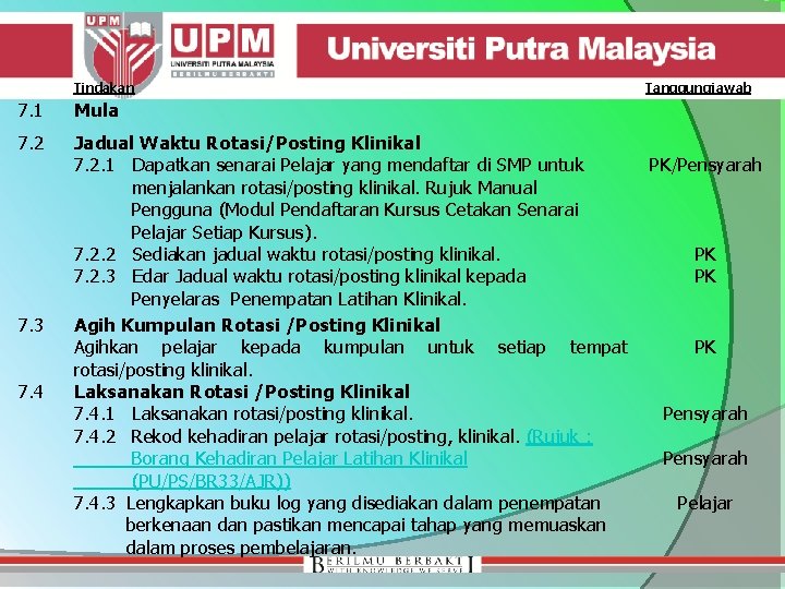 Tindakan 7. 1 Mula 7. 2 Jadual Waktu Rotasi/Posting Klinikal 7. 2. 1 Dapatkan