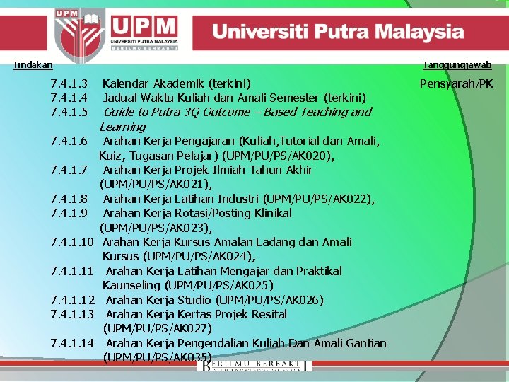 Tindakan 7. 4. 1. 3 7. 4. 1. 4 7. 4. 1. 5 7.