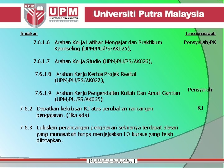 Tindakan 7. 6. 1. 6 Arahan Kerja Latihan Mengajar dan Praktikum Kaunseling (UPM/PU/PS/AK 025),