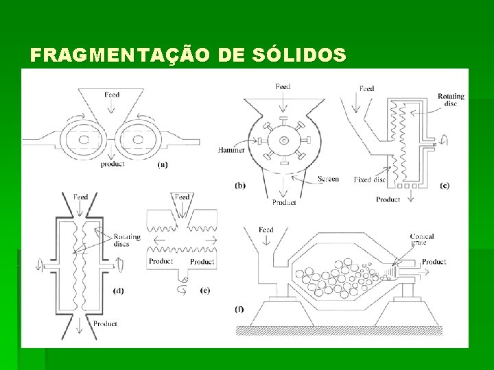 FRAGMENTAÇÃO DE SÓLIDOS §x 