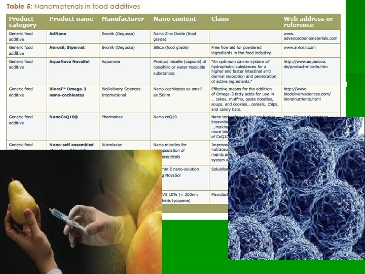 http: //lamarguerite. files. wordpress. com/2009/02/nanomaterials-in-foodadditives. jpg § http: //lamarguerite. files. wordpress. com/2009/02/n anofood. jpg