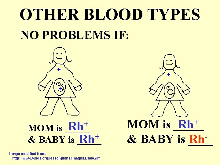 OTHER BLOOD TYPES NO PROBLEMS IF: Rh+ MOM is _____ & BABY is _____